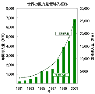 ���͔��d��������