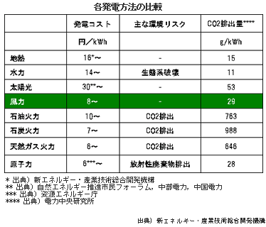 �e���d���@�̔�r