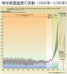 �n���\�ʉ��x